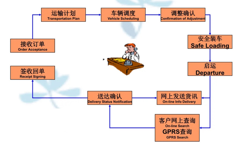 吴江震泽直达姑苏物流公司,震泽到姑苏物流专线